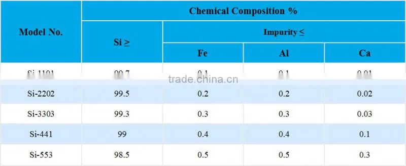 Off Grade Silicon Metal 96%