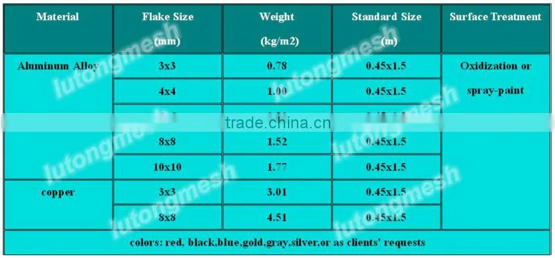 Anping Lutong mesh metal mesh sequin fabric for fabric curtain drapery