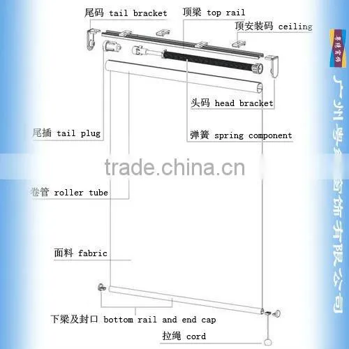 blind fabric line