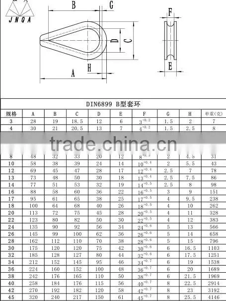 Metal cable thimble, cable rope sleeve thimble