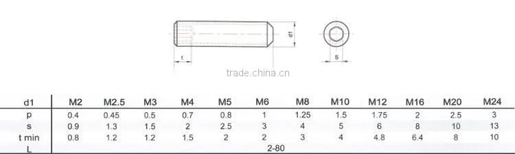 BAOSTEP Quality Assured Rust Proof Tbf Bolt