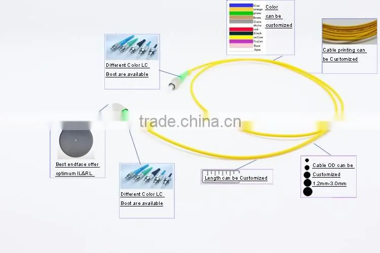 High quality China-made FC APC-FC APC Simplex Fiber optic patch cord