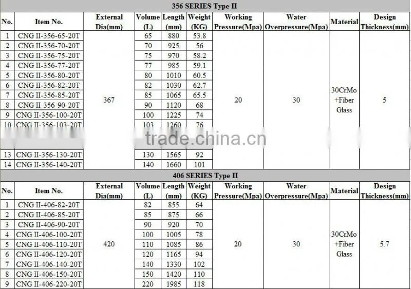 Type I High Quality Steel Gas Cylinder with Valves