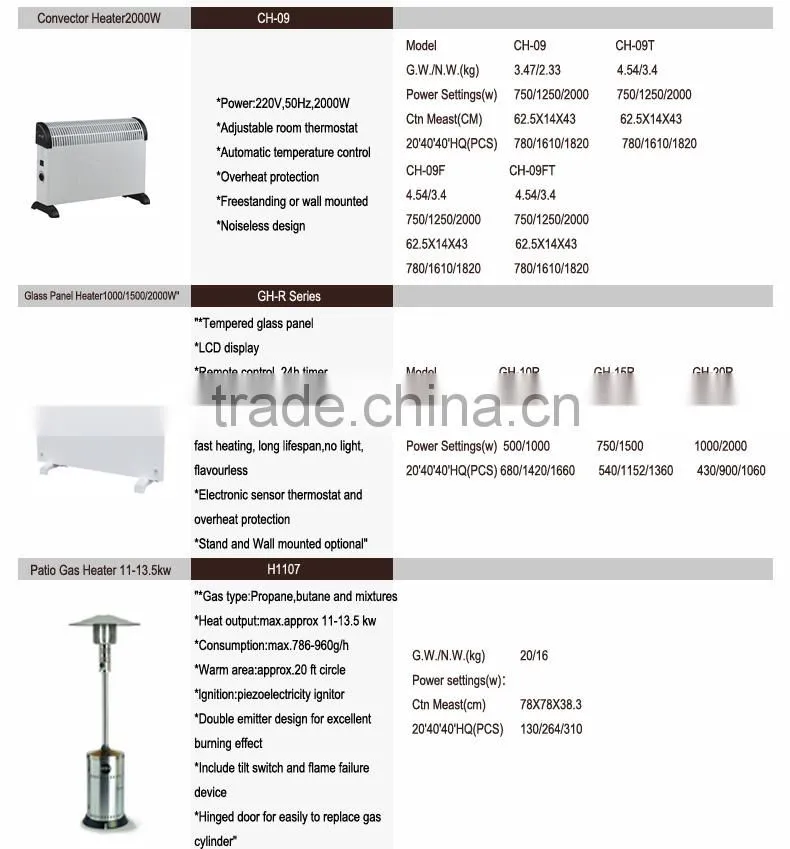 1500W Ceramic PTC heaters