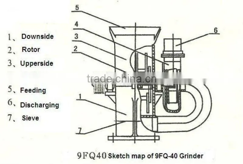 Animal feed crusher and mixer hammer mill