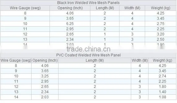 welded wire mesh fence panels in 6 gauge.