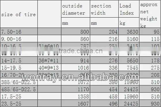 High quality 445/65-24 (445/65-22.5) solid tire, material handling tyres