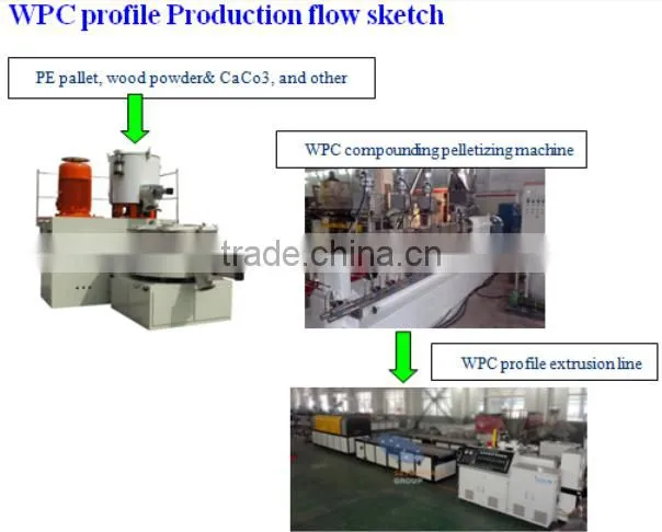WPC pvc door panel extrusion line/wpc pvc plastic door frame extrusion price