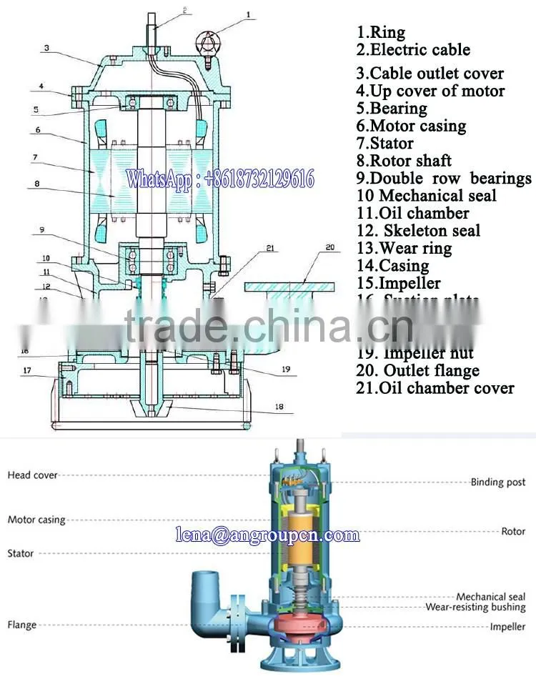 Submersible gravel pump Acid Resistant 380V portable high volume low pressure submersible sludge pump