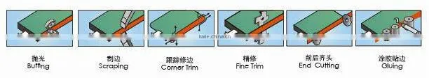 Automatic Edge Bander SH465 with Panel width >=80 and Panel thickness 10-60mm