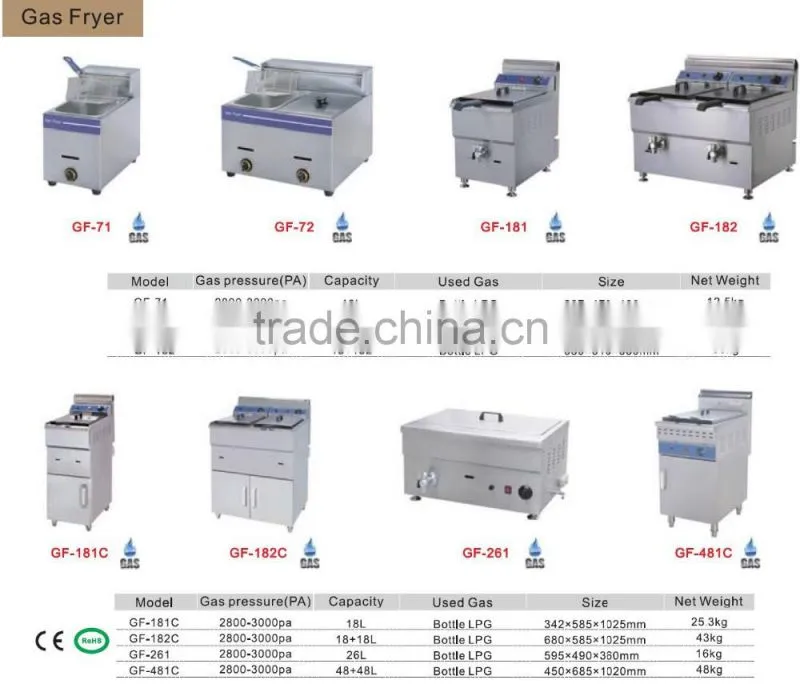 GF-72 Potato Chips Fryer Machine Price/Chicken Fryer/Gas Pressure Fryer