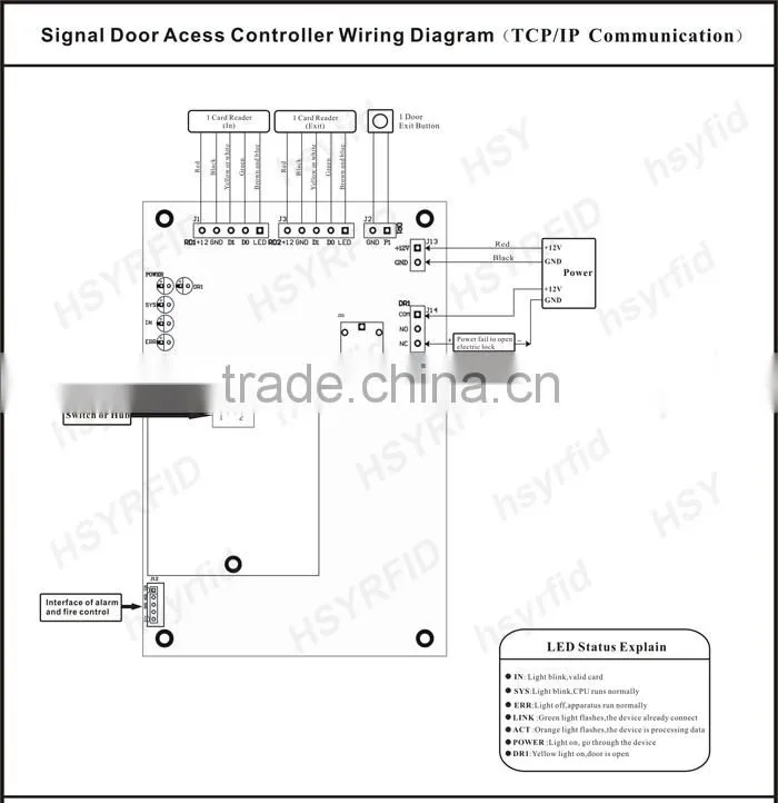 RFID system access control panel free software wiegand input access control board