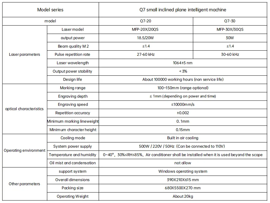 Q7 INFO.png