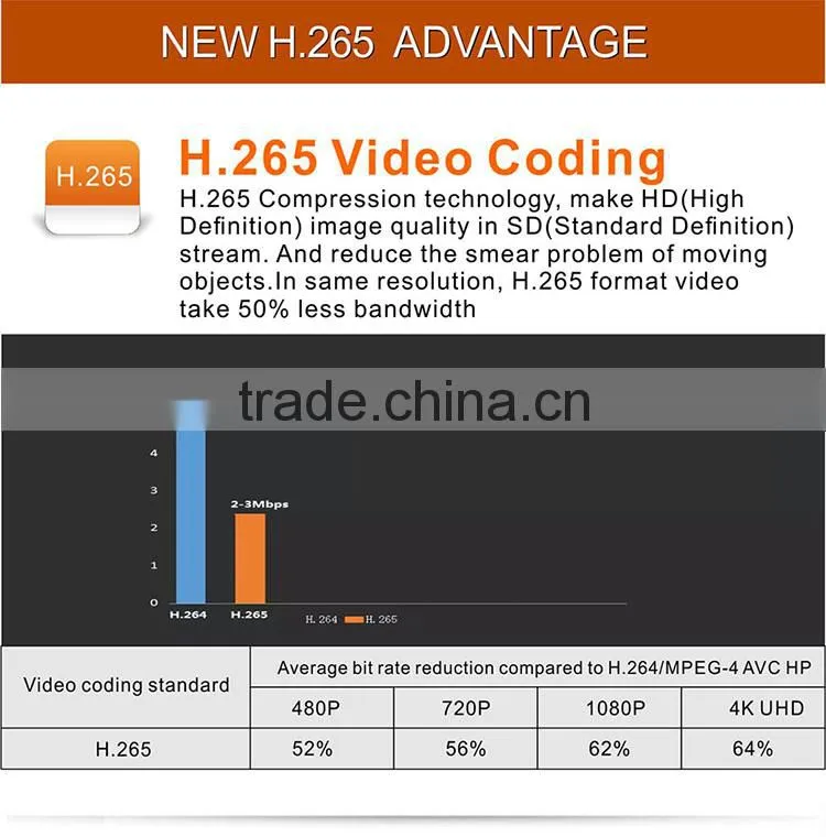 New Arrival 4ch 5mp h.265 dvr, h.265 nvr