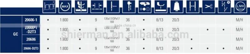 Typical GC20606-D2T3 One or two needle compound feed Auto-trimming lockstitch industrial sewing machine
