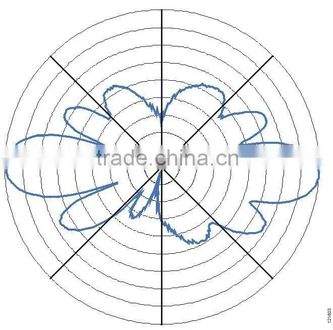 network antenna Cisco AIR-ANT5160V-R