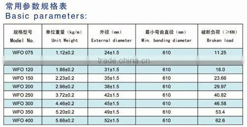 Elevator Parts Compension Chain/Elevators Balance Chain