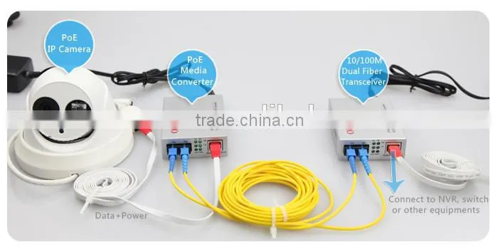 ONV best sale gigabit Single Mode Fiber Converter