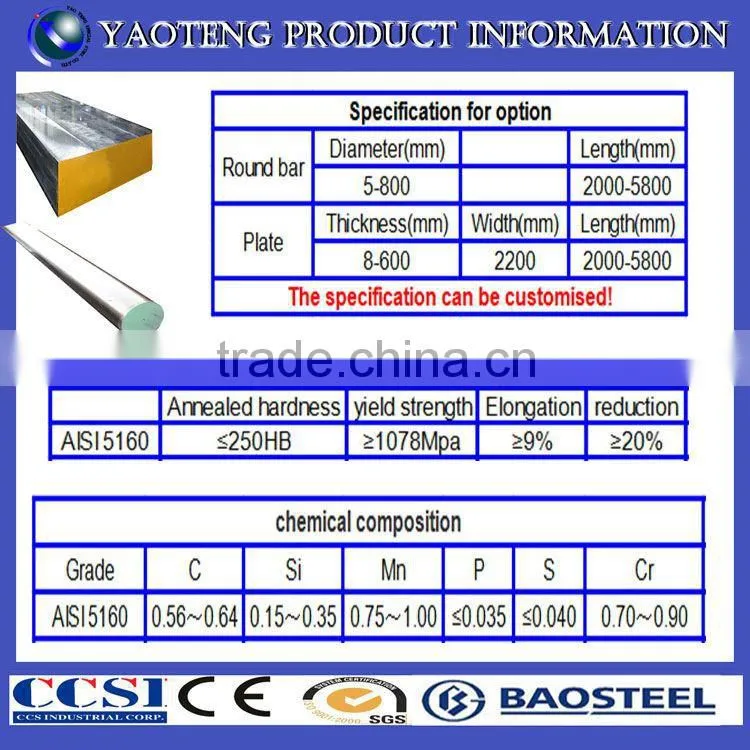 sae 5160 spring steel flat bar