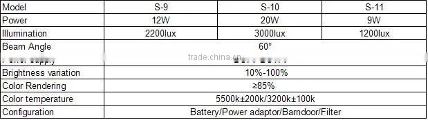 S-9/S-10/S-11 LED video light,camera light,studio lighting