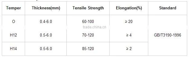 Round Aluminum Circles Sheet High Pressure