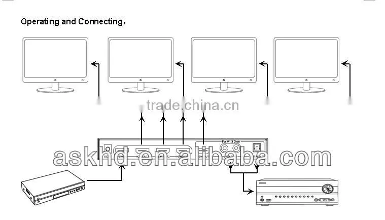 4 port hdmi splitter with SPDIF connection