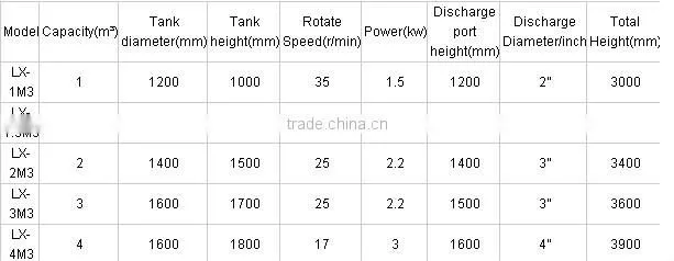 High efficiency inclined screw spiral elevator