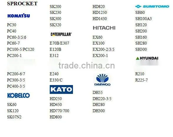 Factory direct supply Sumitomo SH280 excavator sprocket