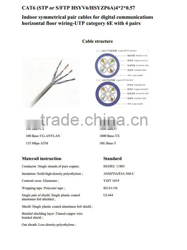 FTP CAT5 CAT6 communication cable