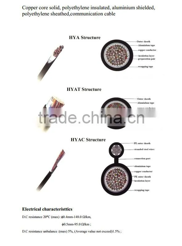 FTP CAT5 CAT6 communication cable