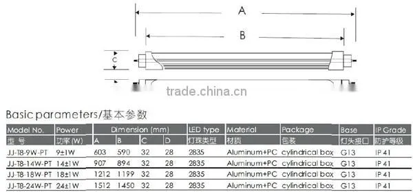 lighting fixture Tri-proof High Quality 2x18w t8 fluorescent
