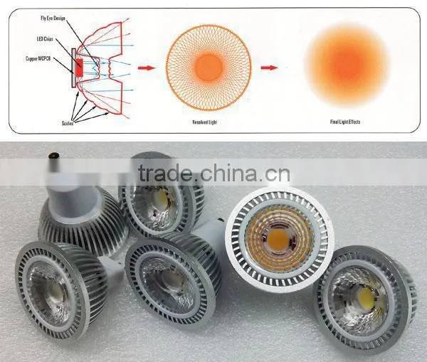 Alibaba express high lumen spotlights in china