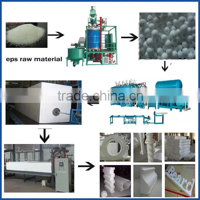 CNC eps 3d foam cutting machine