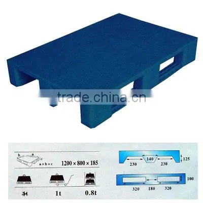 Hot sale recycled PE plastic pallet