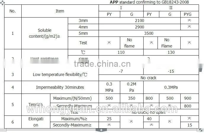 sbs/app bitumen waterproof membrane with high quality, low price