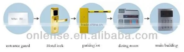 Electronic sensor card lock for hotel system one card pass