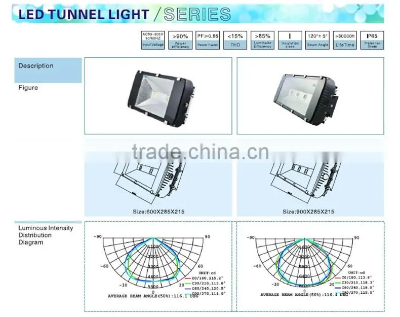 50000h lifetime LED flood lighting with IP65 outdoors