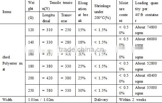 1.01m width needle punched polyester mat