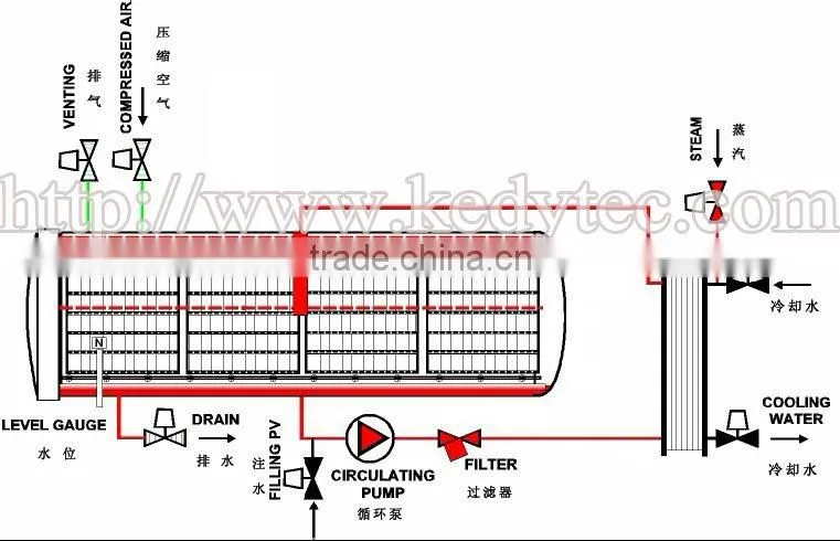 Carbon Steel Spray Type Steam Canned Food Sterilizing Retort Autoclave