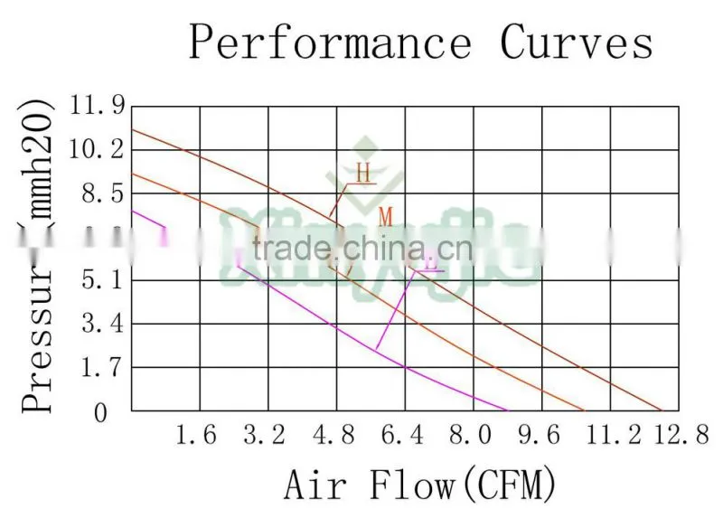 XYJ7530 75mm waterproof 5v dc brushless blower fan