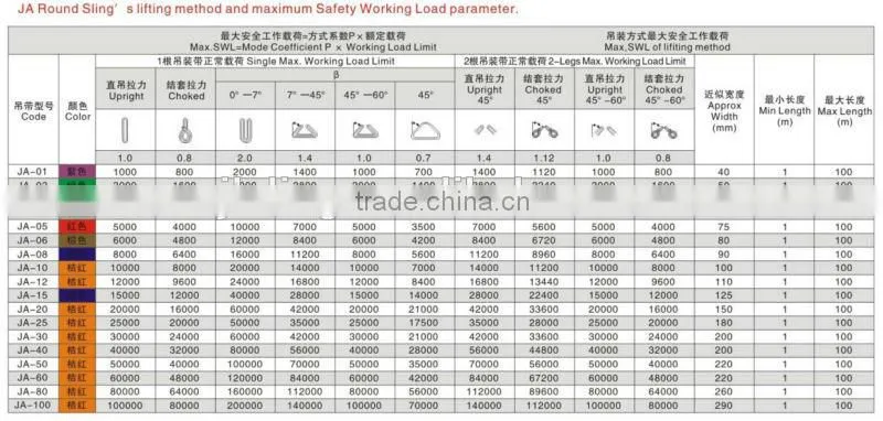 wire slings safety factor 6:1 polyester tape for round sling