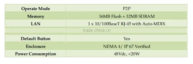 Low Latency High Bandwidth T1/E1 FDD Wireless Outdoor Bridge