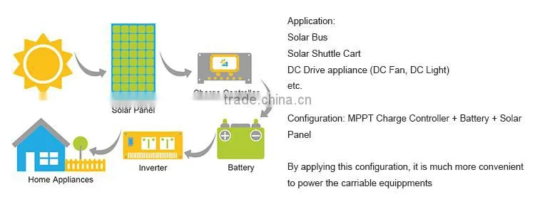 SC-MH 192V 20A solar charge controller 100a solar tracker controller