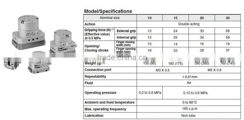 MHR2 Rotary Gripper-Two Finger Type