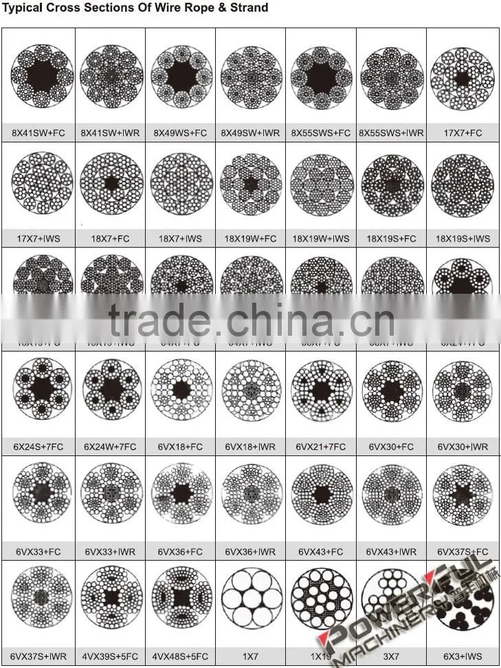 High Quality Non Twisting Flexible nylon coated wire rope for Sale from Manufacturer