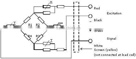 BH board and circle load cell