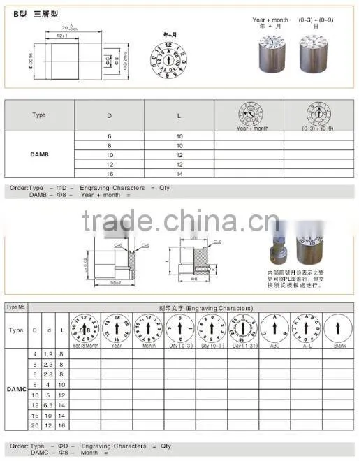 Mold Date Marked pins