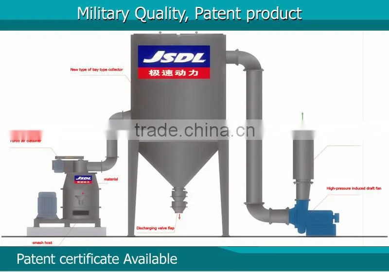 JSDL Patent Grinder impact pulverizer graphite mill