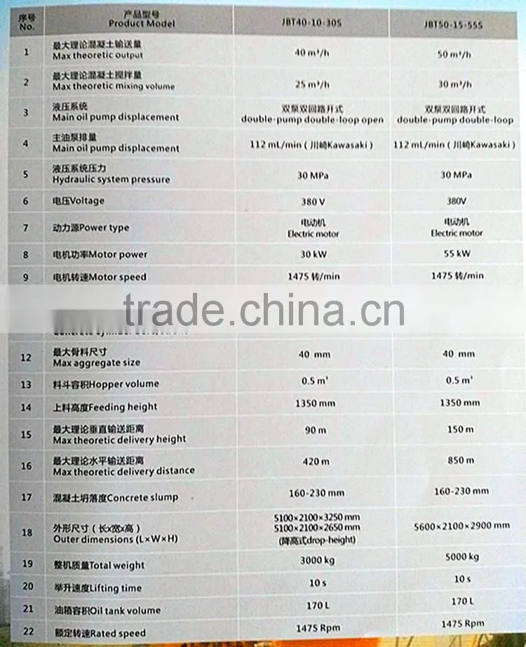 Hot sale-40m3/h small diesel trailer concrete pump HBTS40-10-74R with famous diesel engine exported