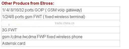 8/16/32 port gsm goip gateway,Etross manufacture, good quality voip gsm gateway